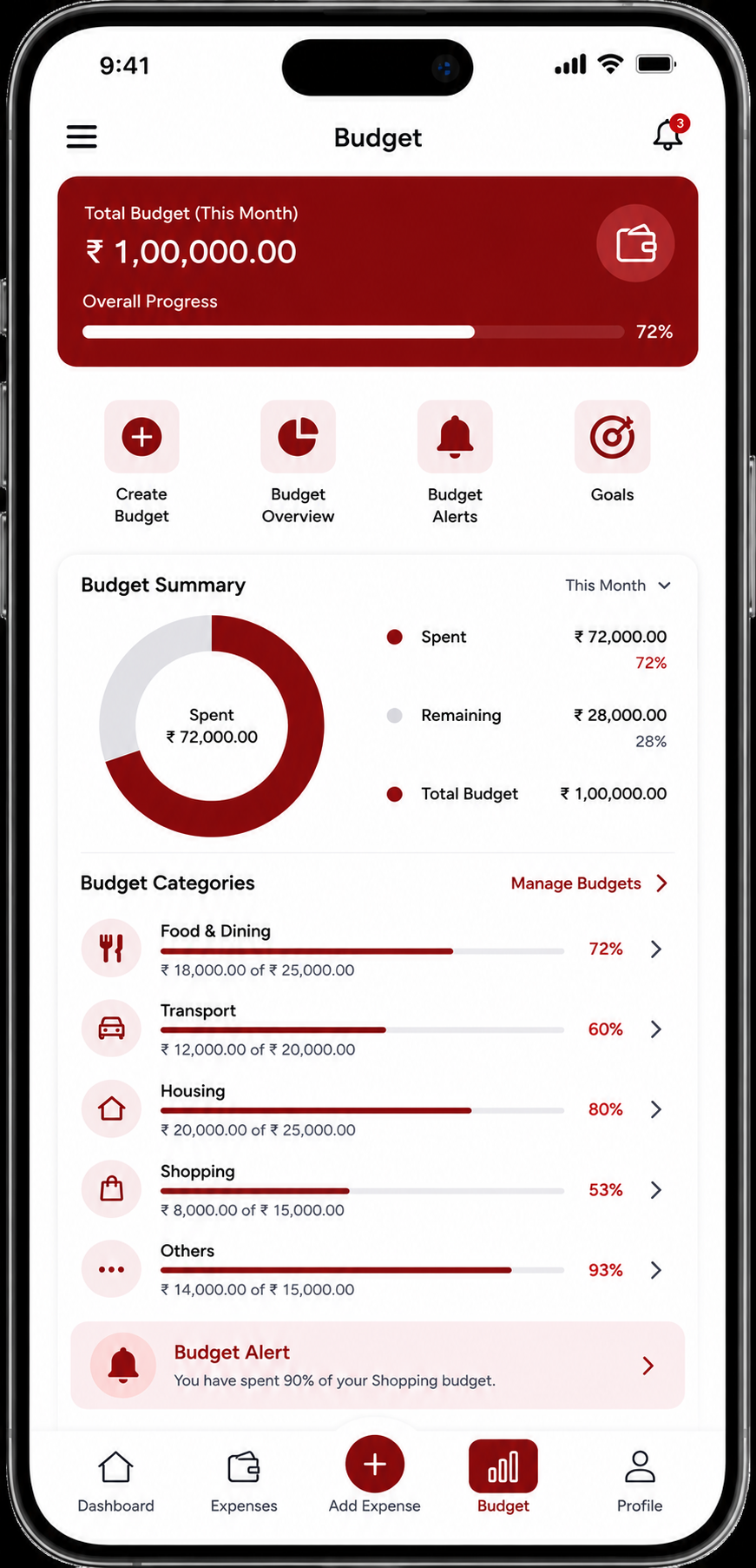 Budget Management