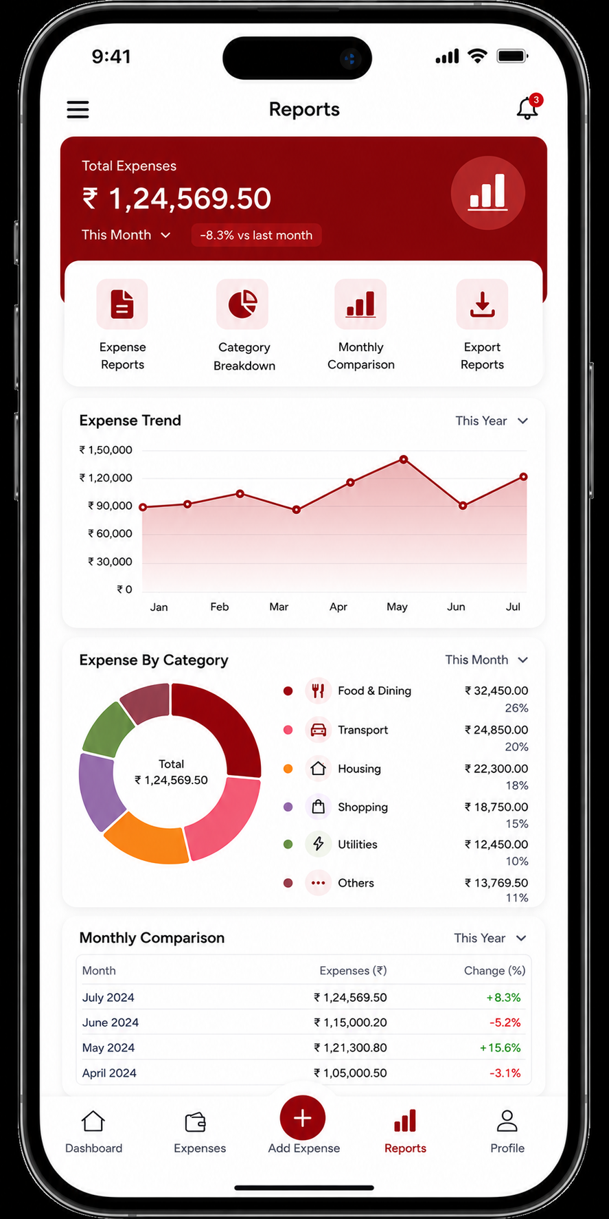 Reports and Analytics